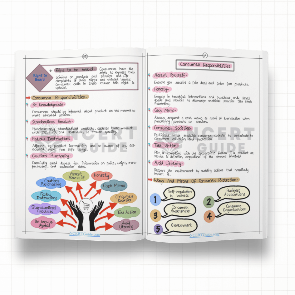 Class 12 Business Studies Short Notes 2026-27