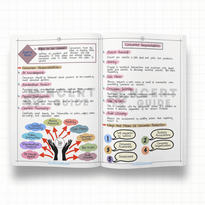 Class 12 Business Studies Short Notes 2026-27