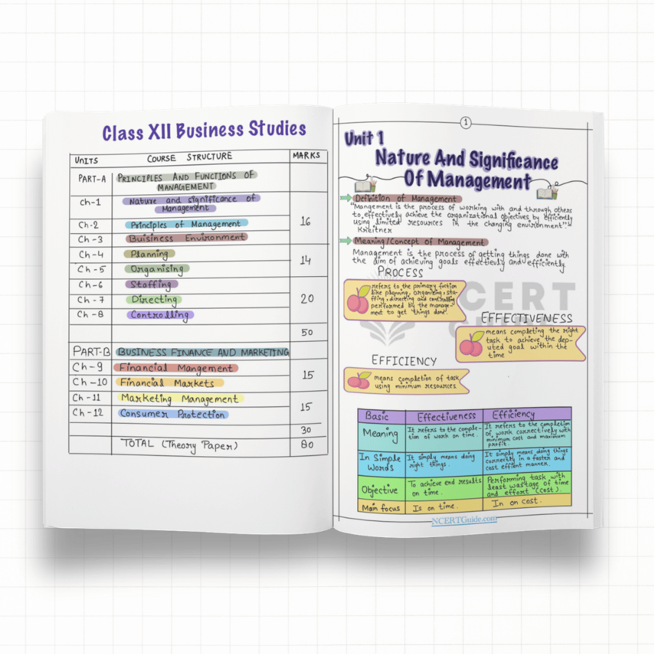 Class 12 Business Studies Short Notes 2026-27
