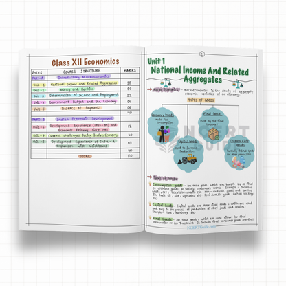 Class 12 Economics Short Notes 2026-27