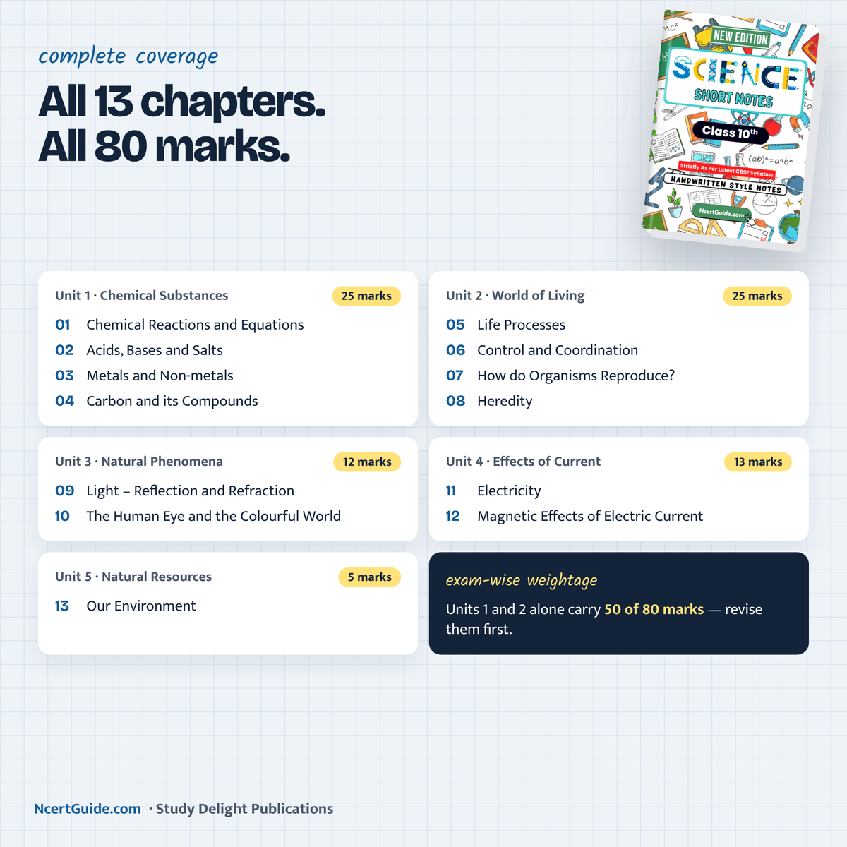 Class 10 Science Short Notes 2026-27 – all chapters and unit-wise marks