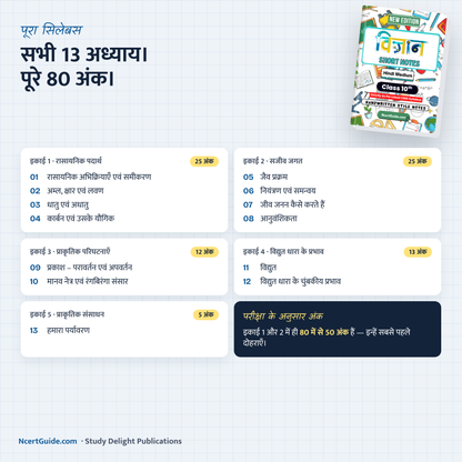 Class 10 Vigyan Short Notes 2026-27 Hindi Medium – all chapters and unit-wise marks