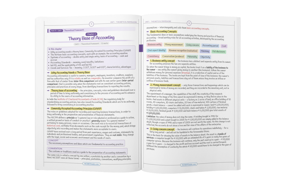 Class 11 Accountancy Short Notes 2026-27