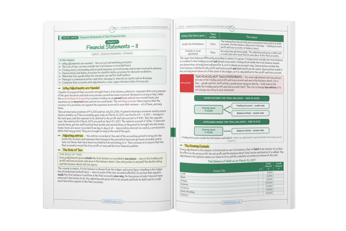 Class 11 Accountancy Short Notes 2026-27
