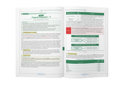 Class 11 Accountancy Short Notes 2026-27