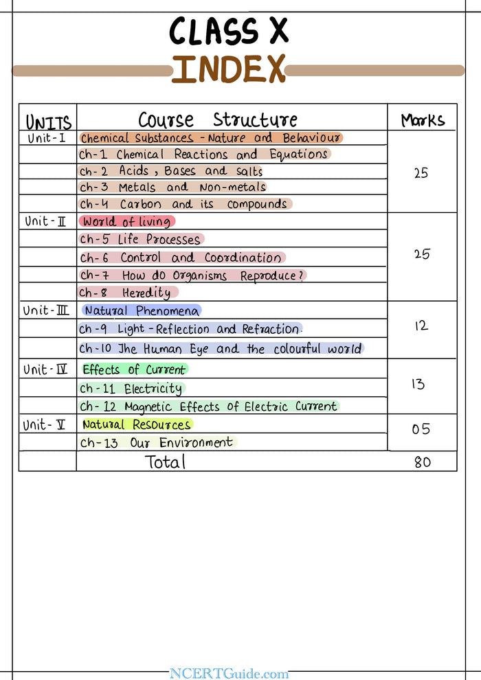 Class 10 Science Short Notes 2026-27 – inside page 1