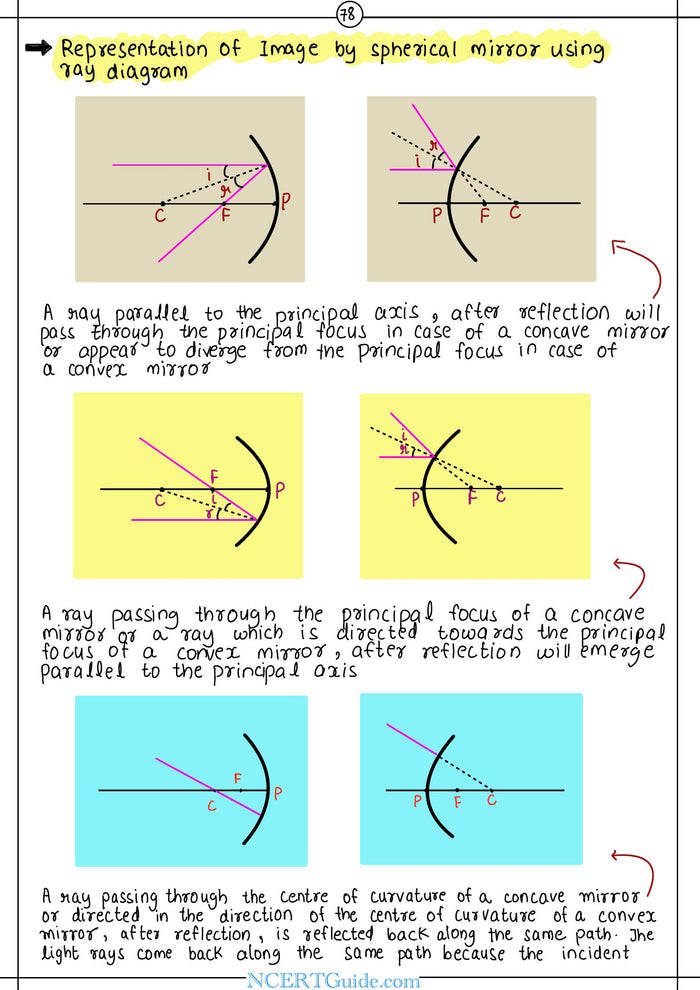 Class 10 Science Short Notes 2026-27 – inside page 5