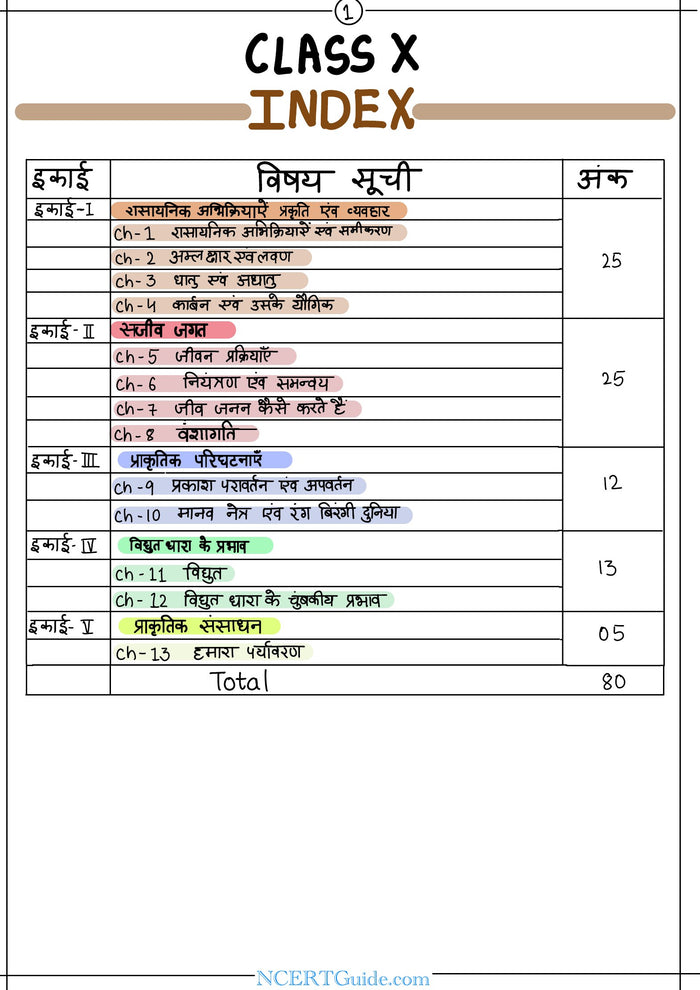 Class 10 Science Short Notes 2026-27 – Hindi Medium (Vigyan) – inside page 1