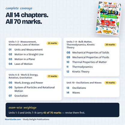 Class 11 Physics Formula Sheet 2026-27 – all chapters