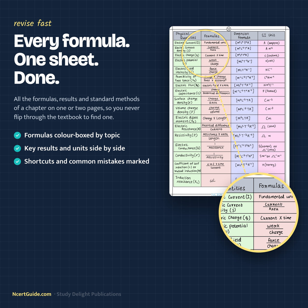 Class 11 Physics Formula Sheet 2026-27 – one page one topic sample