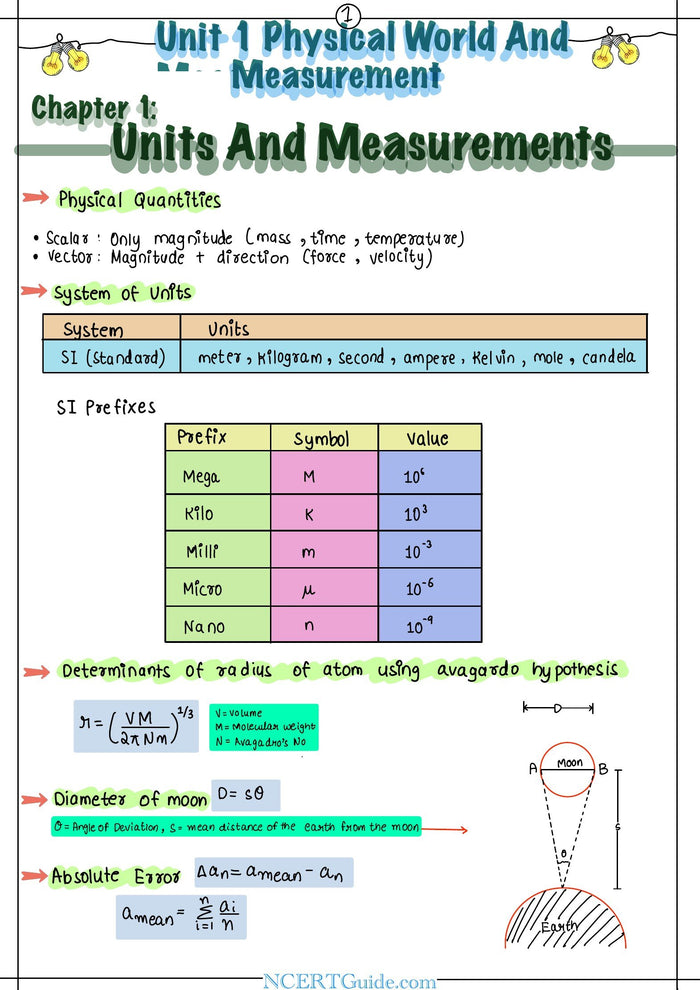 Class 11 Physics Formula Sheet 2026-27 – inside page 1