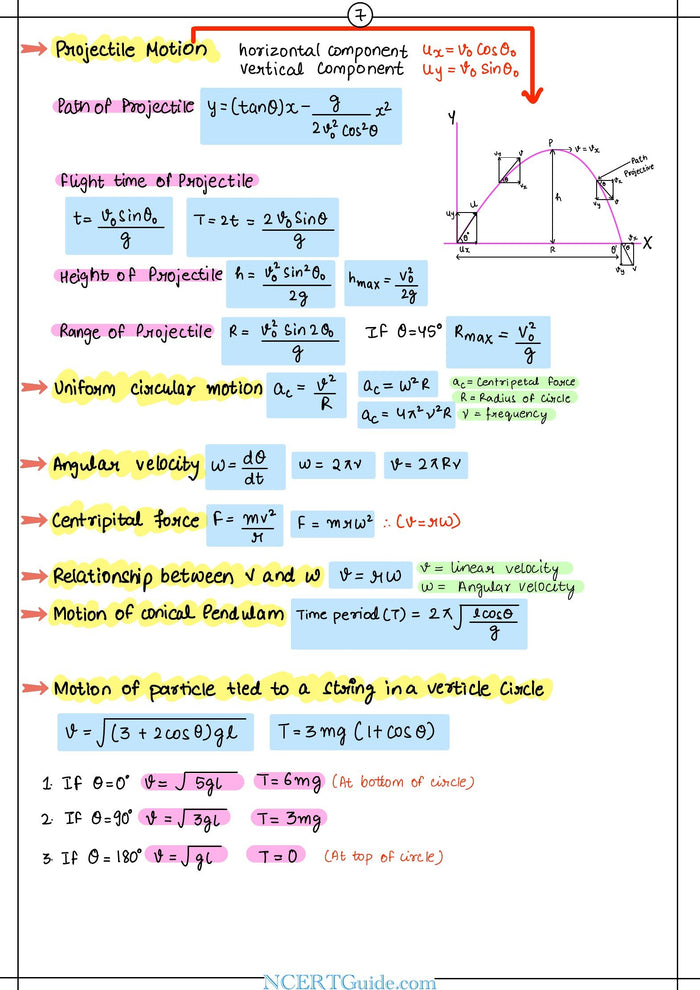 Class 11 Physics Formula Sheet 2026-27 – inside page 3
