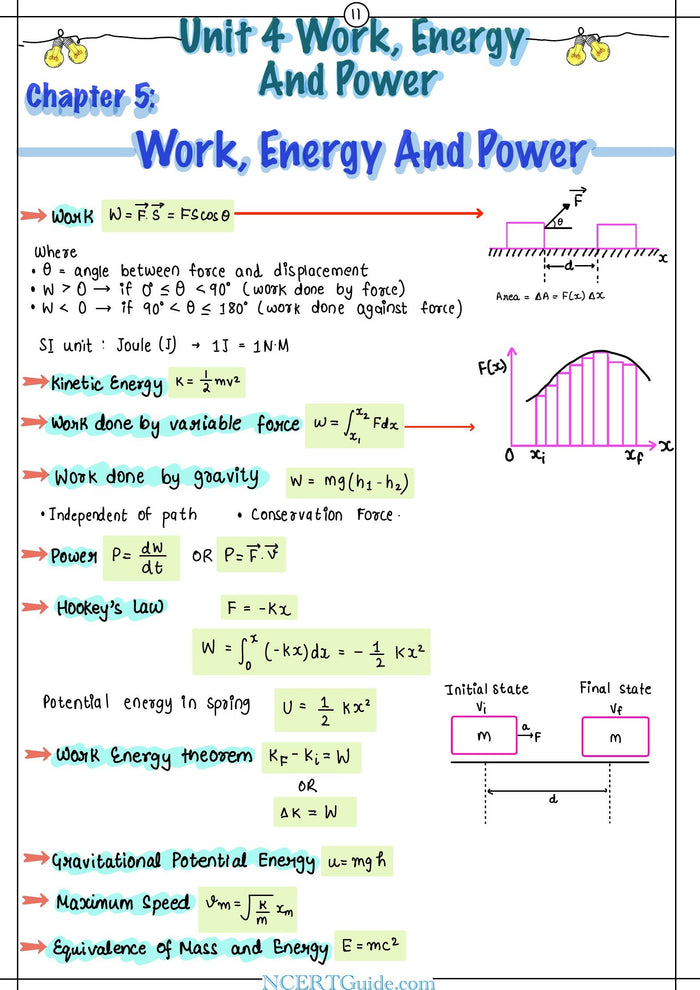 Class 11 Physics Formula Sheet 2026-27 – inside page 4