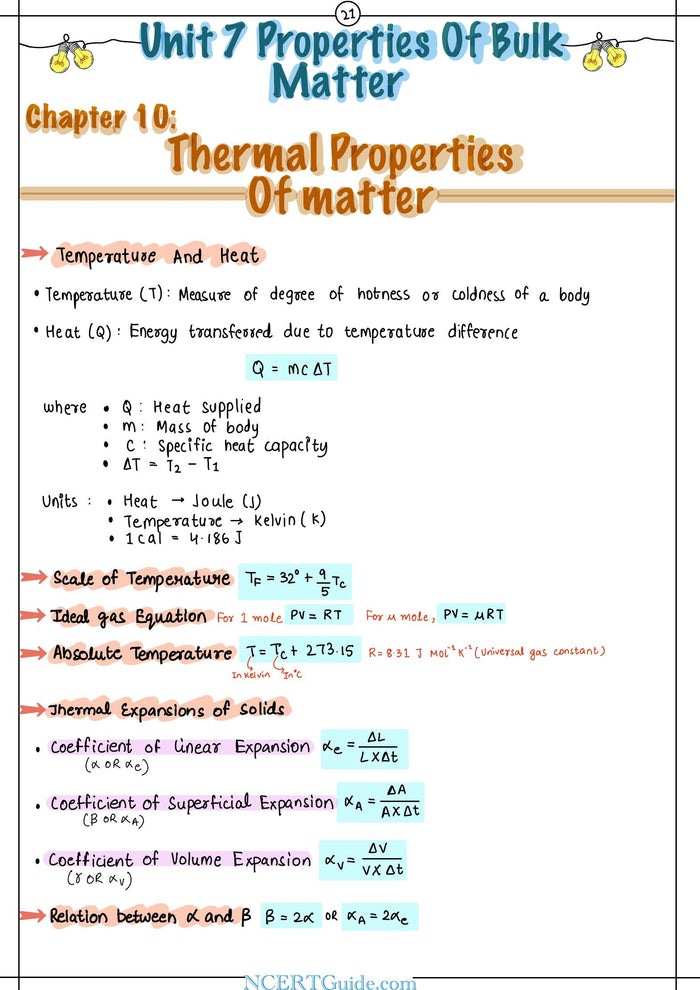 Class 11 Physics Formula Sheet 2026-27 – inside page 6