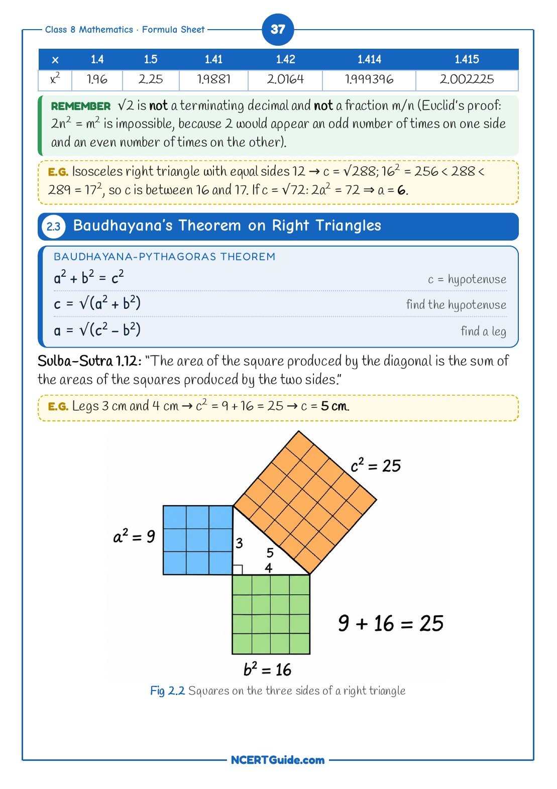 Class 8 Maths Formula Sheet 2026-27