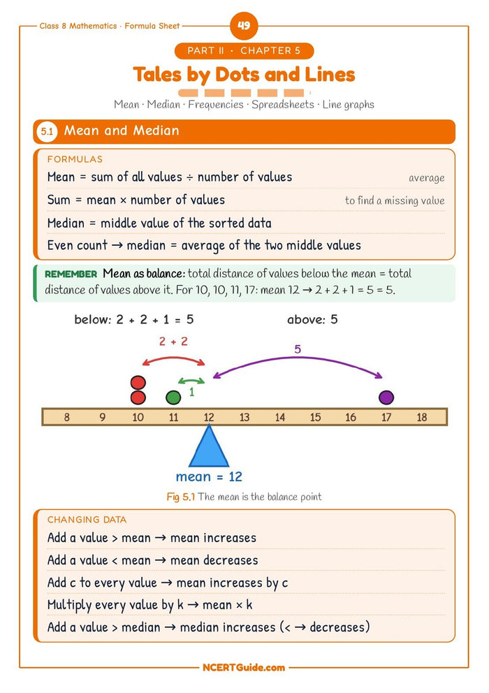 Class 8 Maths Formula Sheet 2026-27 – inside page 7