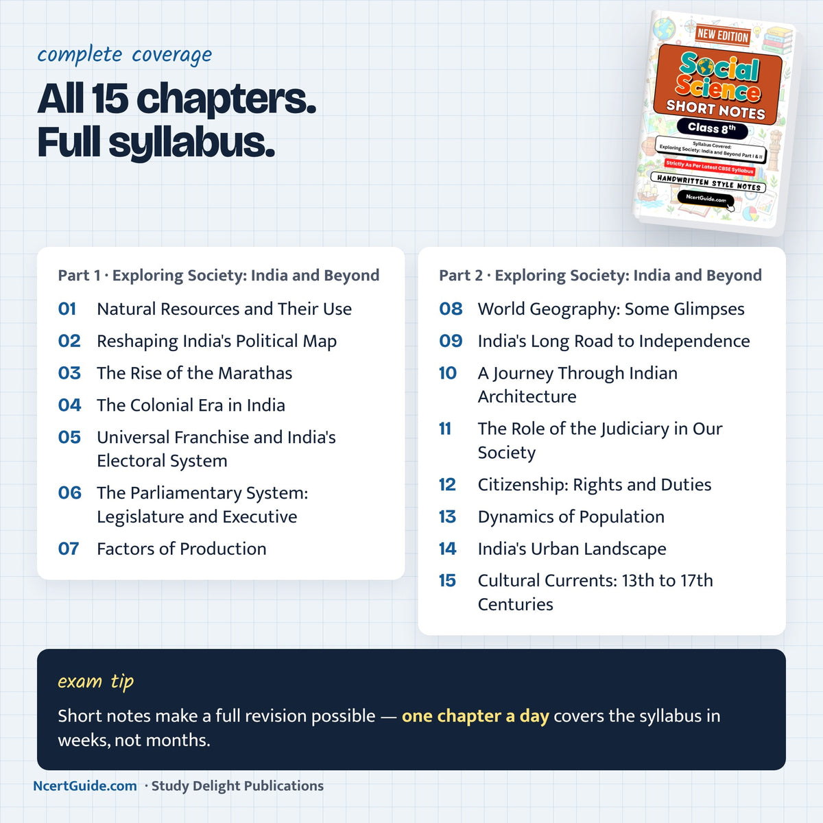 Class 8 Social Science Short Notes 2026-27 – all chapters