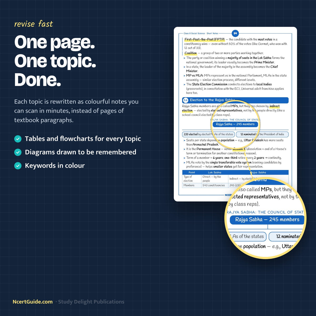 Class 8 Social Science Short Notes 2026-27 – one page one topic sample