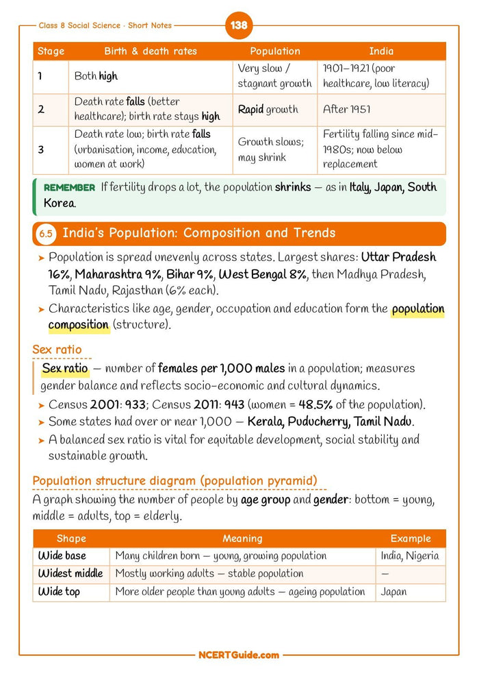 Class 8 Social Science Short Notes 2026-27 – inside page 7