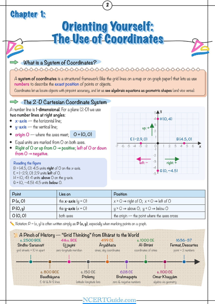 Class 9 Maths Formula Sheet 2026-27 – inside page 1