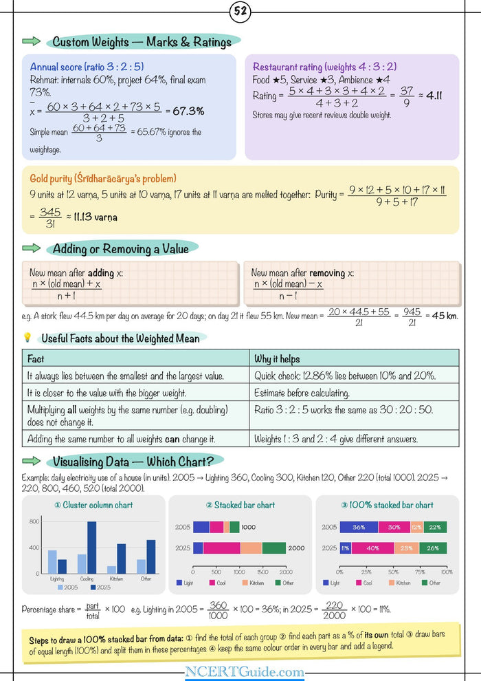 Class 9 Maths Formula Sheet 2026-27 – inside page 7