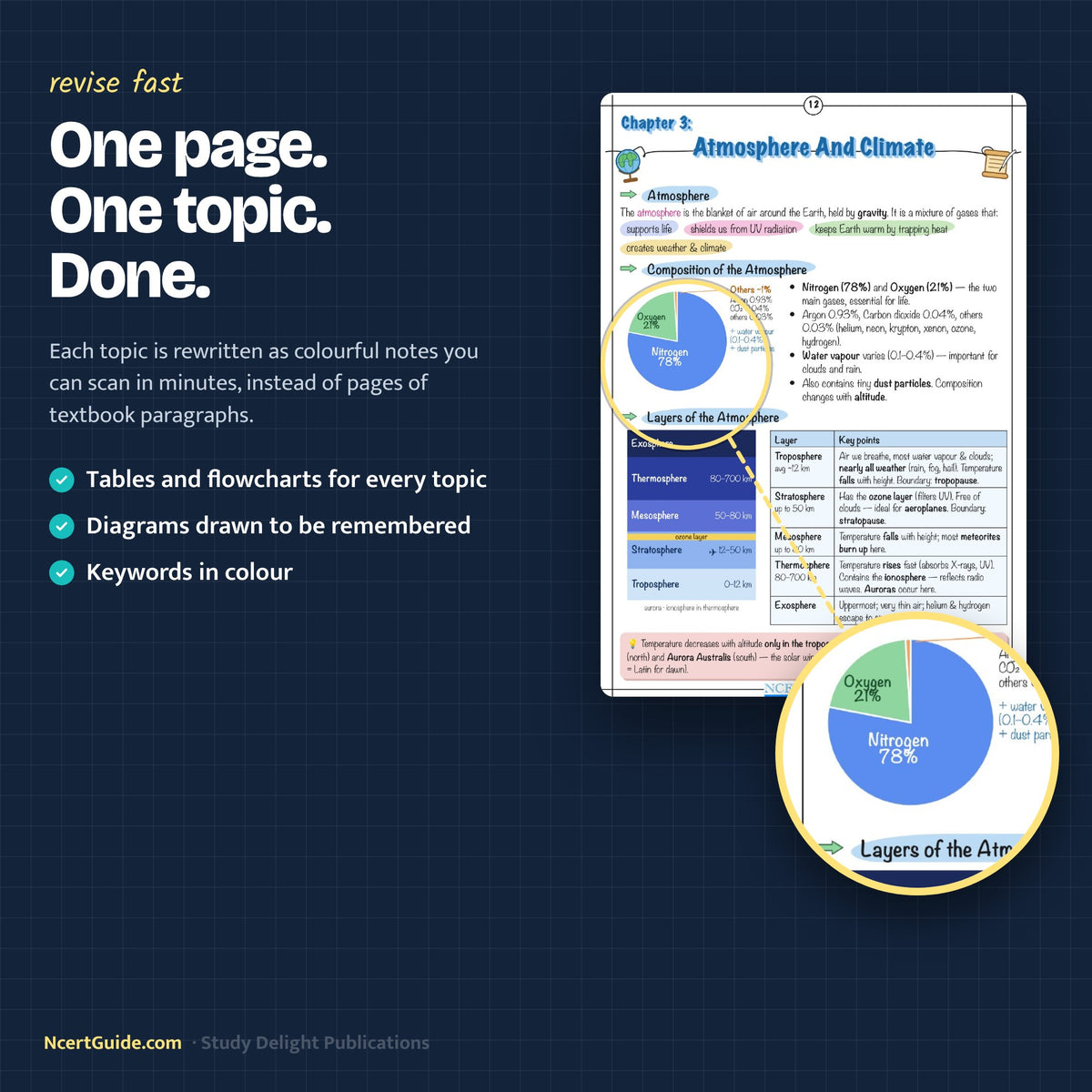 Class 9 Social Science Short Notes 2026-27 – one page one topic sample