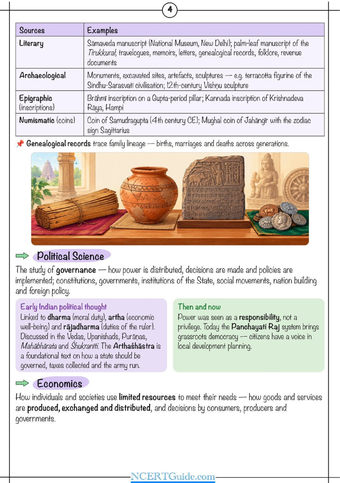 Class 9 Social Science Short Notes 2026-27 – inside page 2