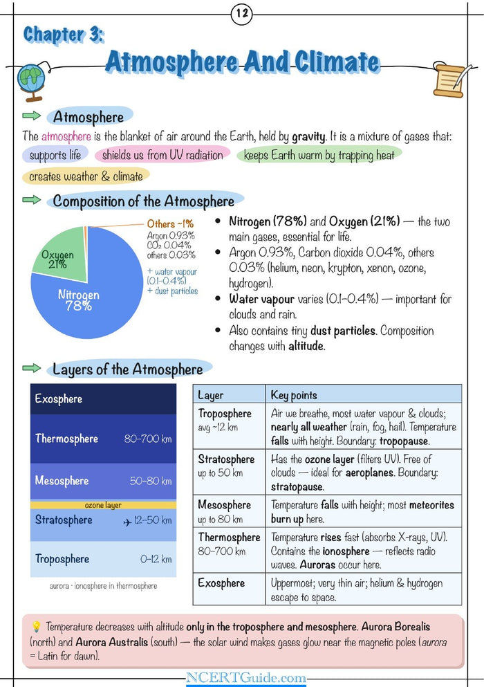 Class 9 Social Science Short Notes 2026-27 – inside page 3