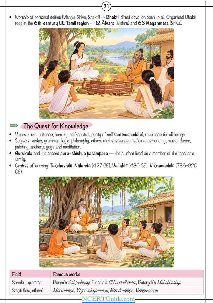 Class 9 Social Science Short Notes 2026-27 – inside page 5