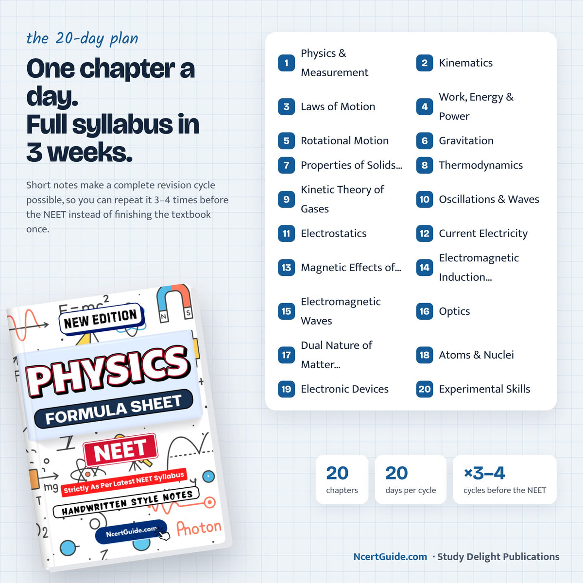 NEET Physics Formula Sheet – one chapter a day revision plan