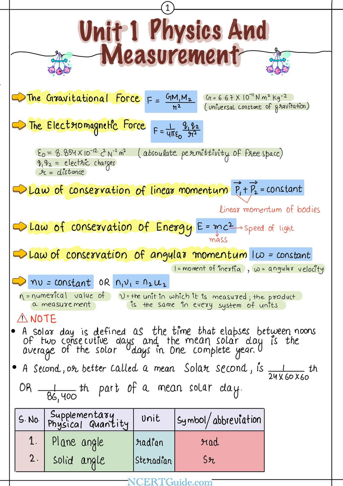 NEET Physics Formula Sheet 2027 – inside page 1