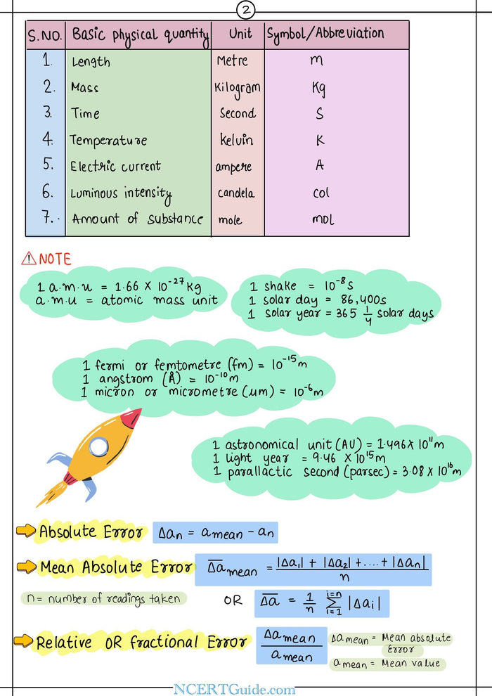 NEET Physics Formula Sheet 2027 – inside page 2