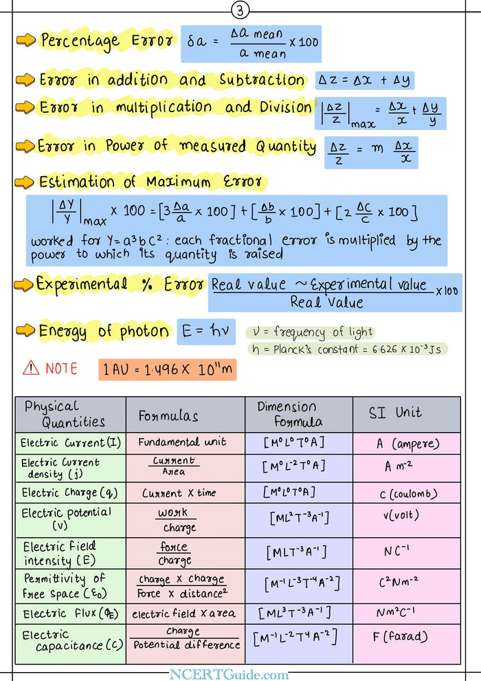 NEET Physics Formula Sheet 2027 – inside page 3