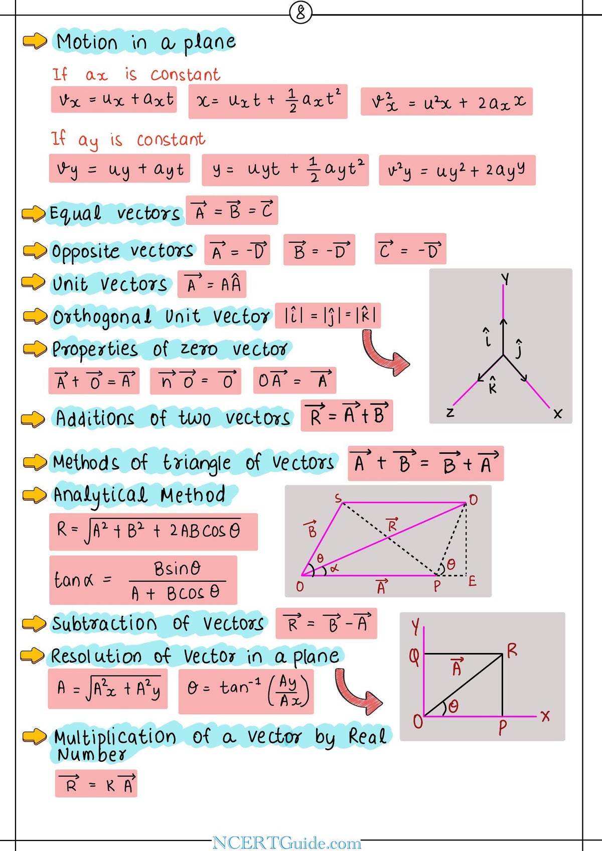 NEET Physics Formula Sheet 2027