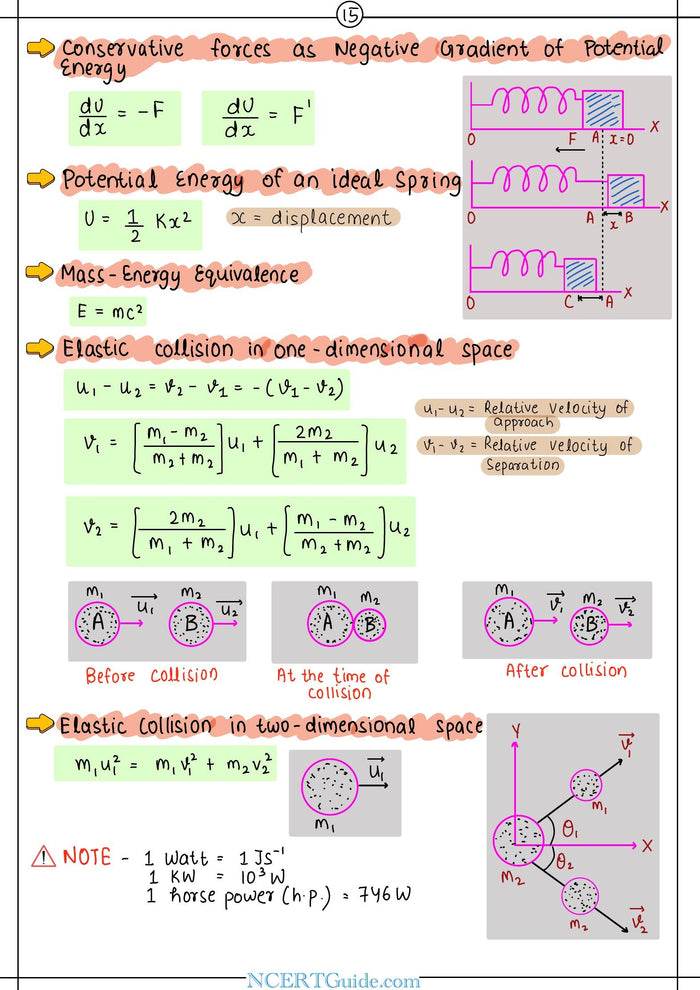 NEET Physics Formula Sheet 2027 – inside page 5