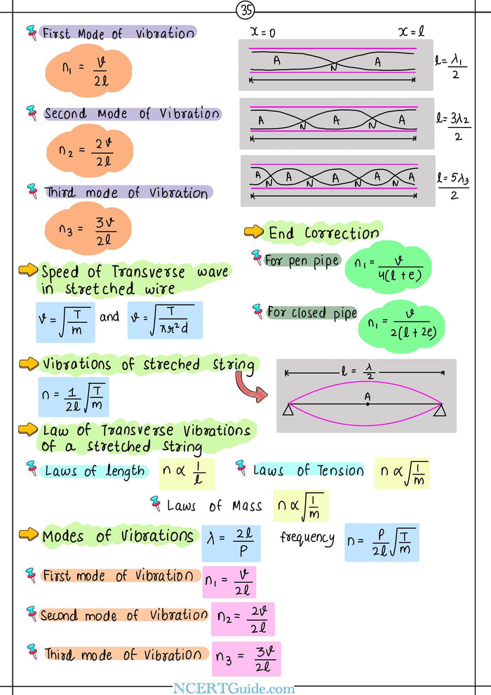 NEET Physics Formula Sheet 2027 – inside page 6