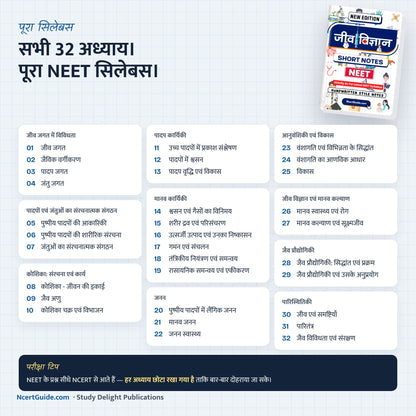 NEET Biology (Jeev Vigyaan) Short Notes – Hindi Medium – all chapters