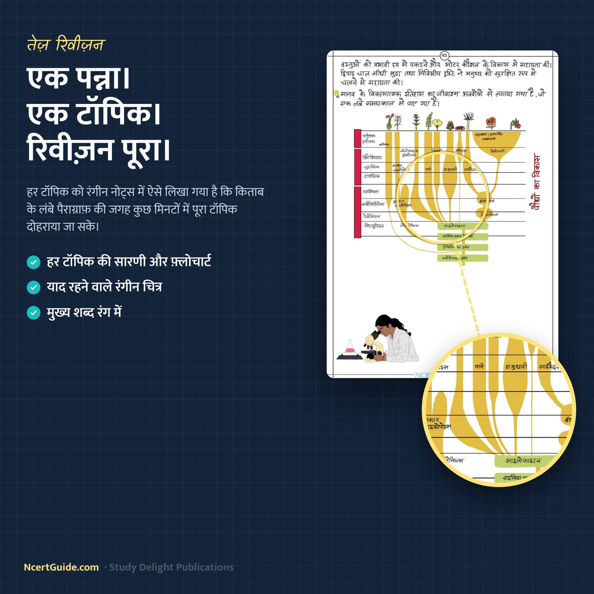 NEET Biology (Jeev Vigyaan) Short Notes – Hindi Medium – one page one topic sample
