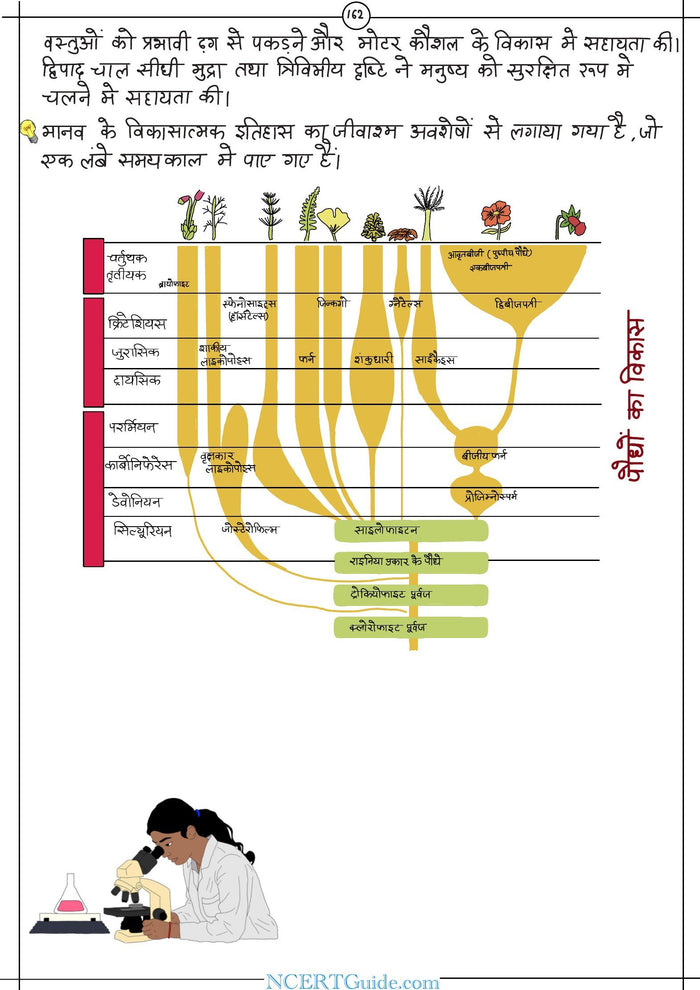NEET Biology Short Notes 2027 – Hindi Medium (Jeev Vigyan) – inside page 7