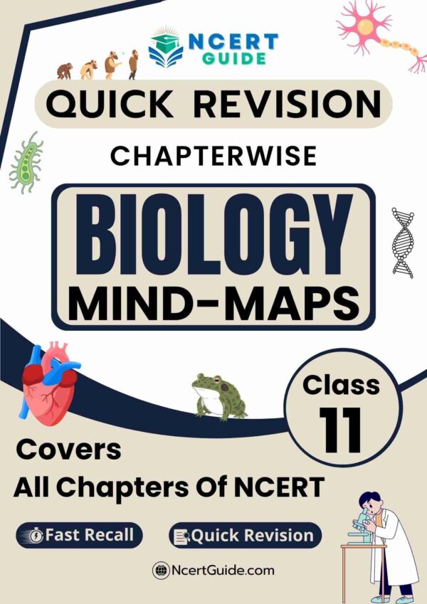 Class 11 Biology Mind-Maps (PDF)